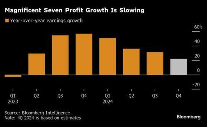 the most important week of the quarter month end fed ecb earnings pce and more