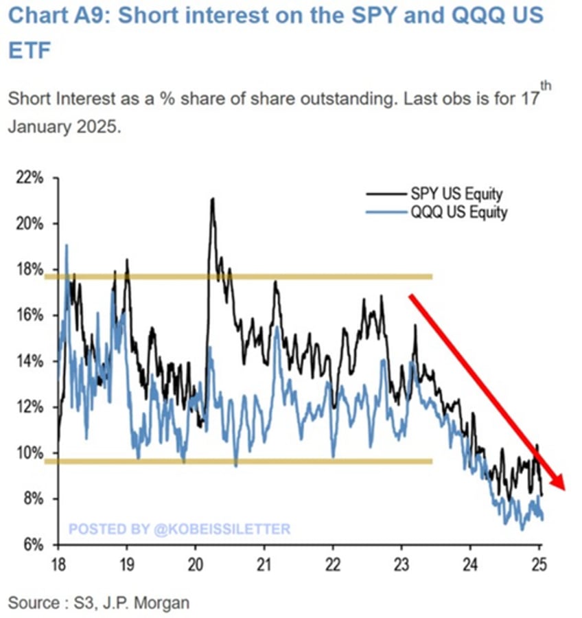 the most important week of the quarter month end fed ecb earnings pce and more