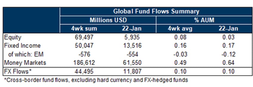 the most important week of the quarter month end fed ecb earnings pce and more