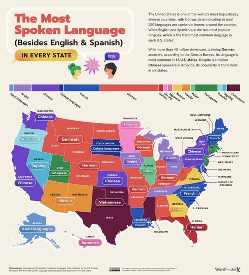 the most spoken language in every us state besides english spanish