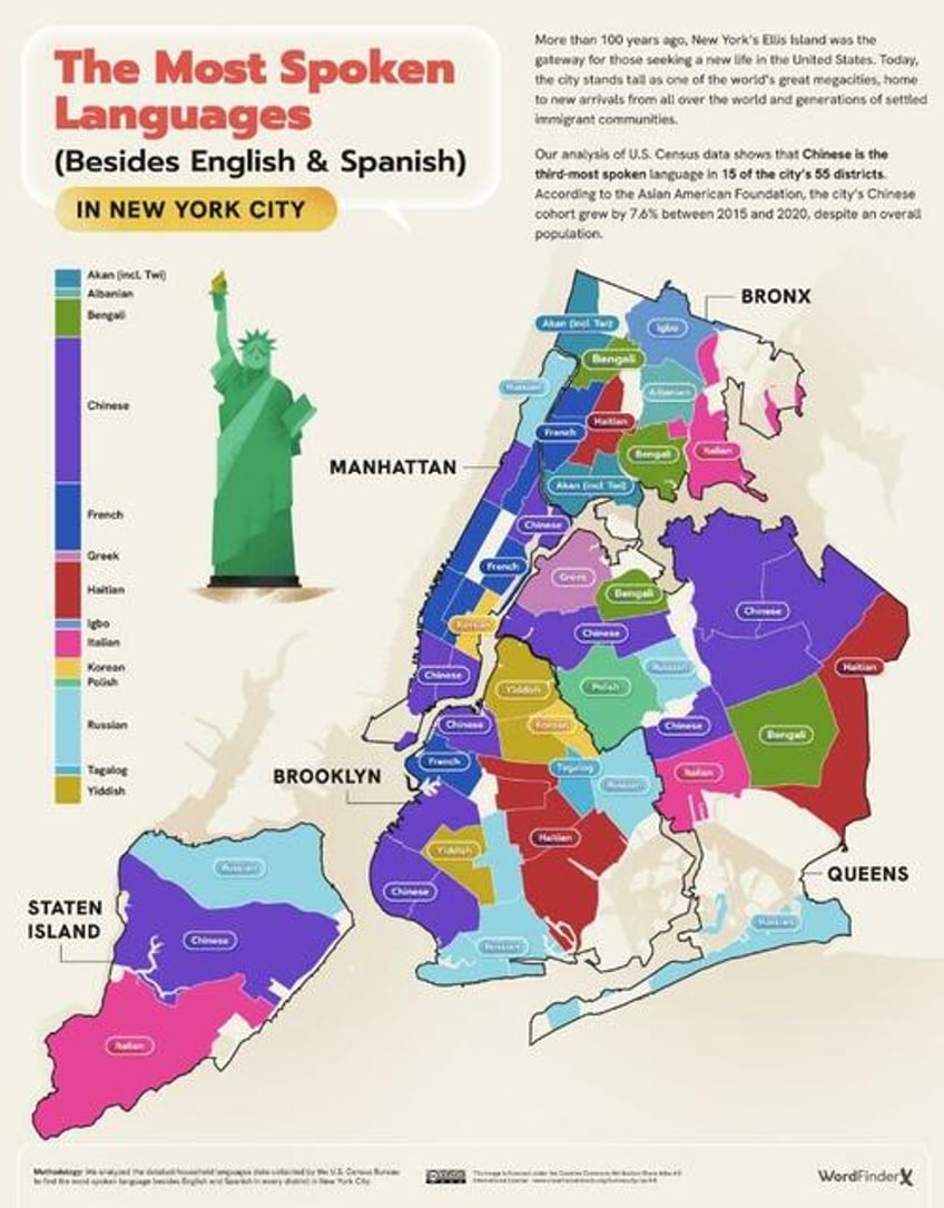 the most spoken language in every us state besides english spanish