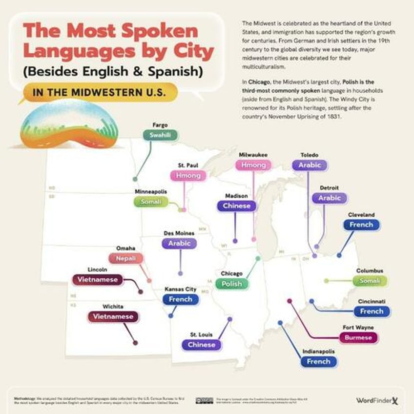 the most spoken language in every us state besides english spanish