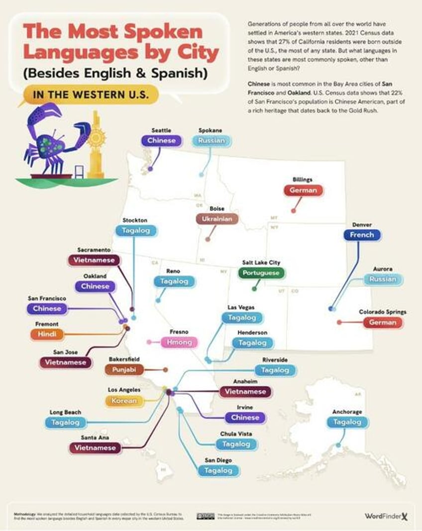 the most spoken language in every us state besides english spanish