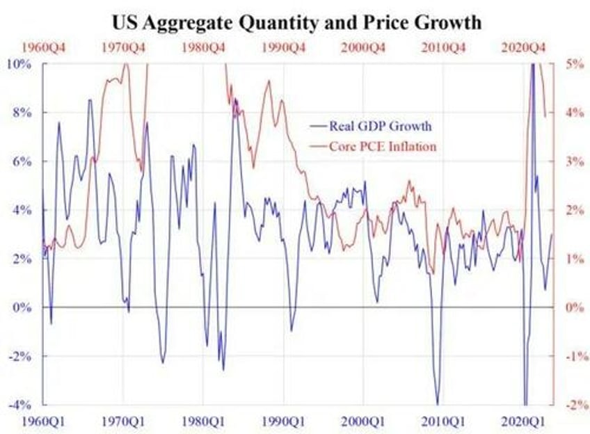 the myth of a goldilocks outlook no recession low inflation positive growth