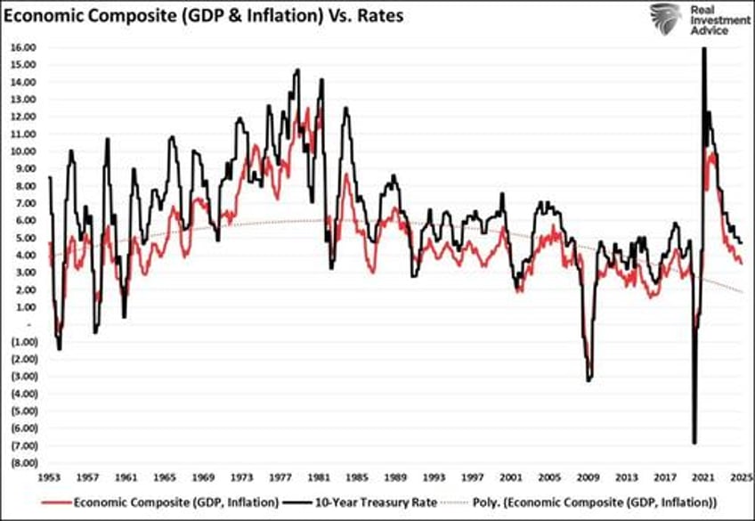 the narratives change markets dont