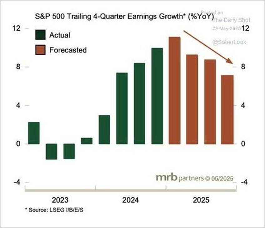 the narratives change markets dont