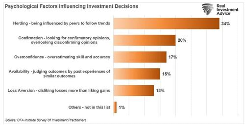 the narratives change markets dont