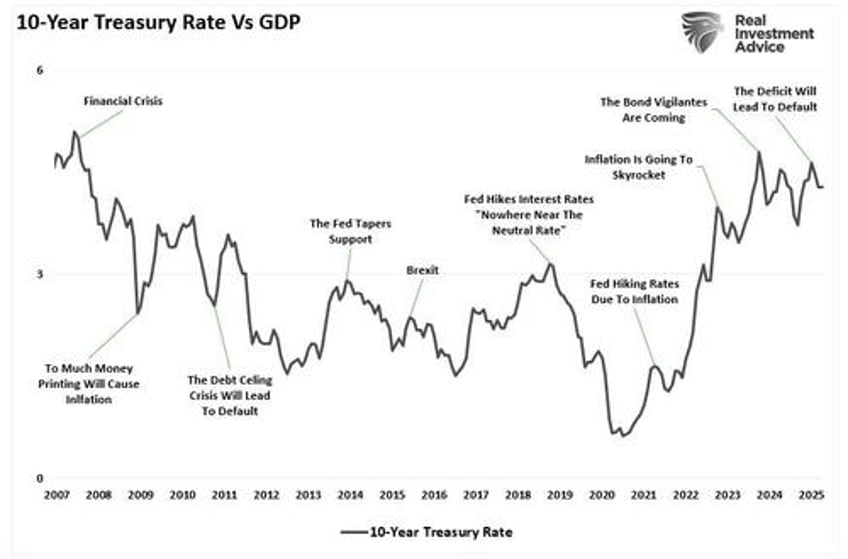 the narratives change markets dont