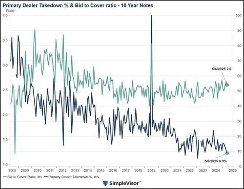 the narratives change markets dont