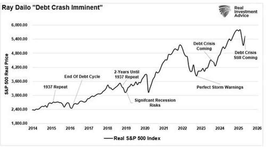 the narratives change markets dont