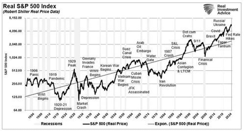 the narratives change markets dont