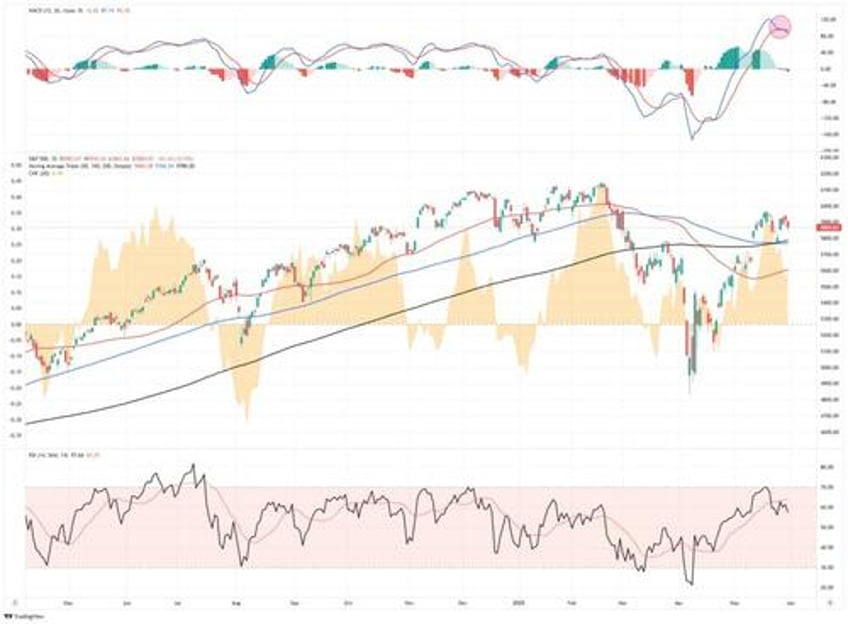 the narratives change markets dont