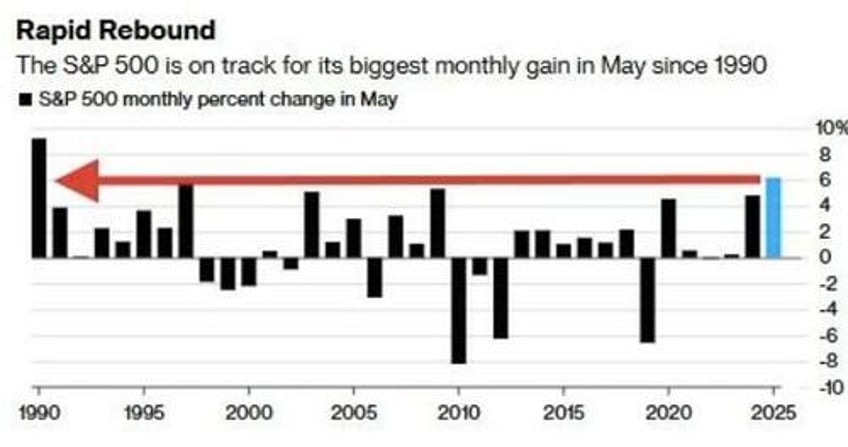 the narratives change markets dont