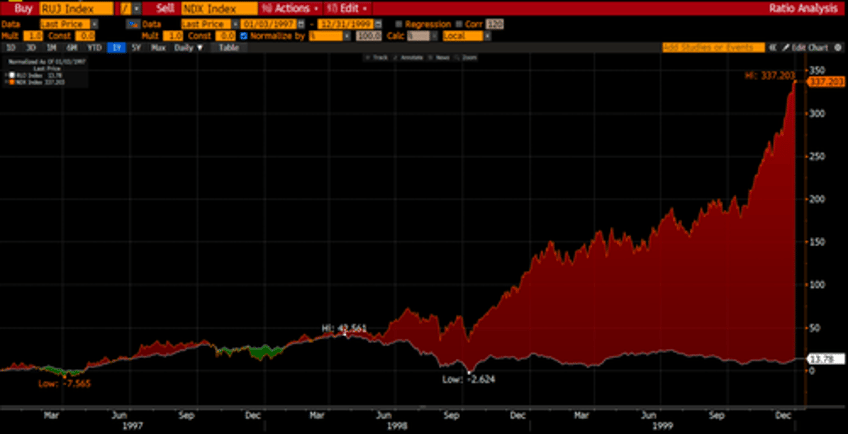 the nasdaq rally on thin ice what you need to know