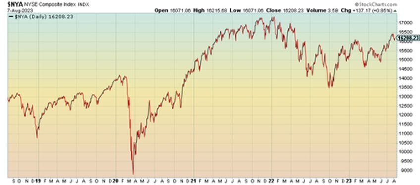 the nasdaq rally on thin ice what you need to know