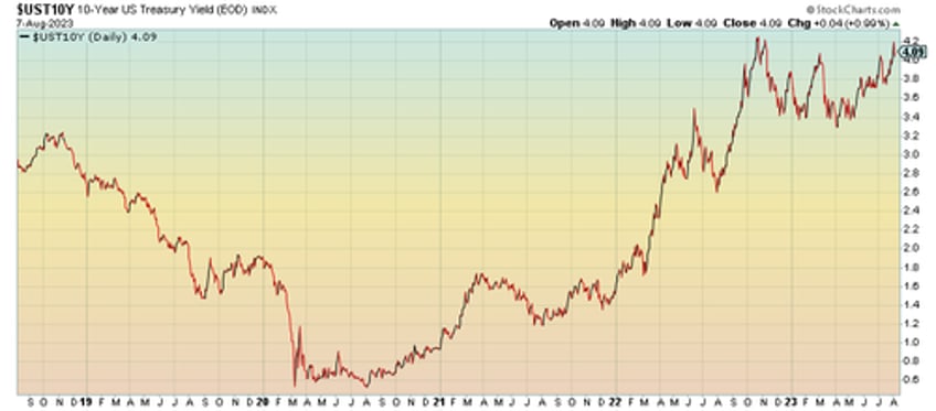 the nasdaq rally on thin ice what you need to know