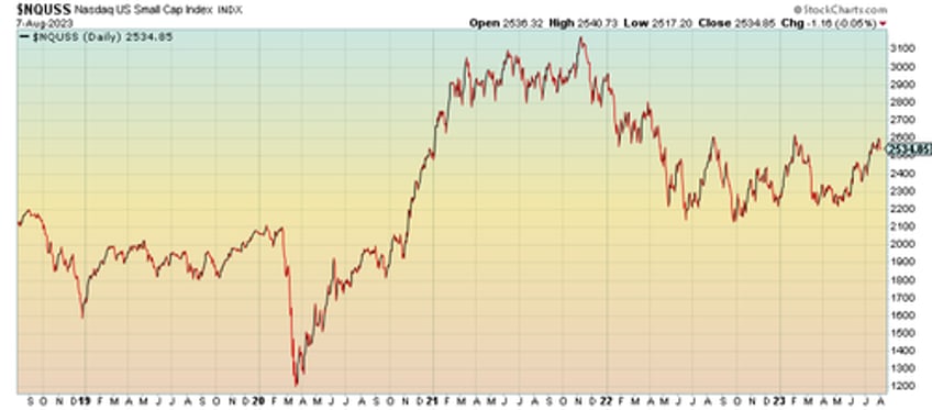 the nasdaq rally on thin ice what you need to know