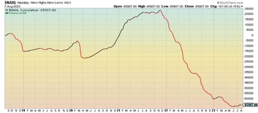 the nasdaq rally on thin ice what you need to know