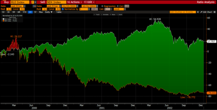 the nasdaq rally on thin ice what you need to know