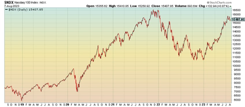 the nasdaq rally on thin ice what you need to know