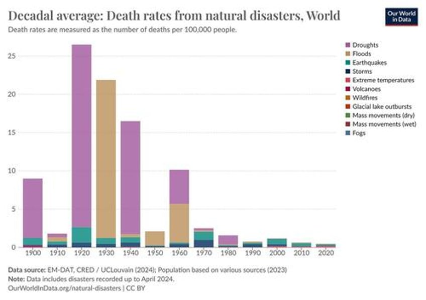 the net zero cure is far worse than the disease