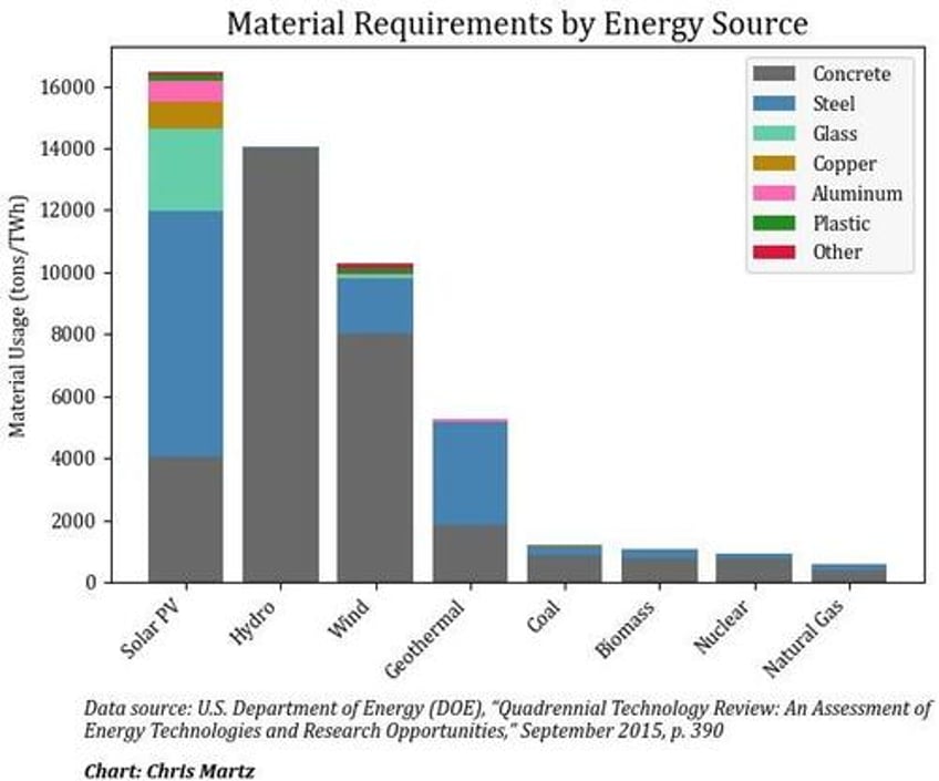 the net zero cure is far worse than the disease