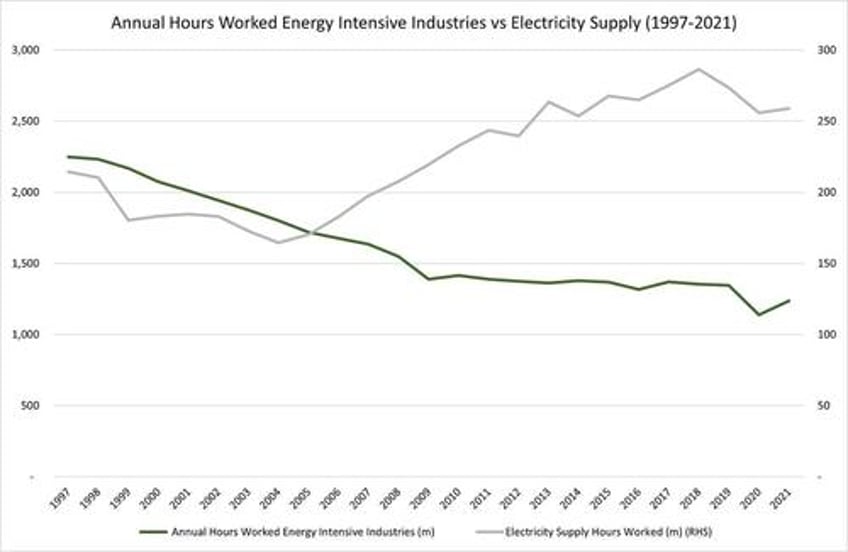 the net zero cure is far worse than the disease