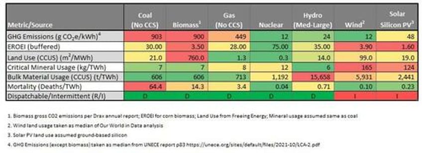 the net zero cure is far worse than the disease