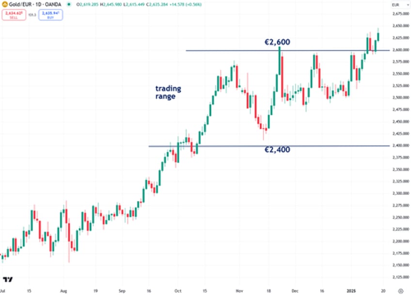 the next phase of golds bull market has just begun