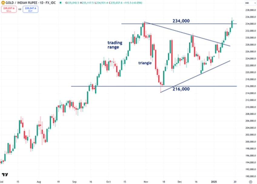 the next phase of golds bull market has just begun