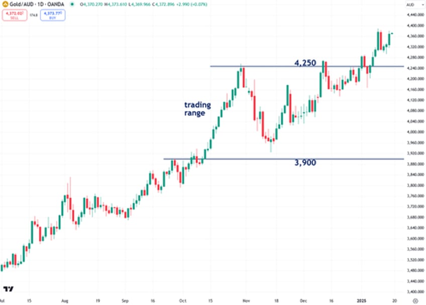 the next phase of golds bull market has just begun