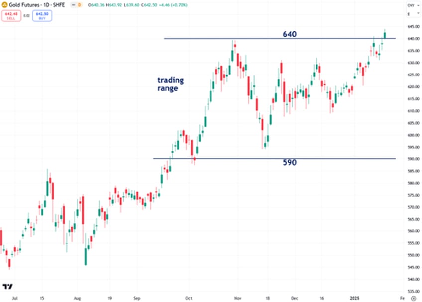 the next phase of golds bull market has just begun