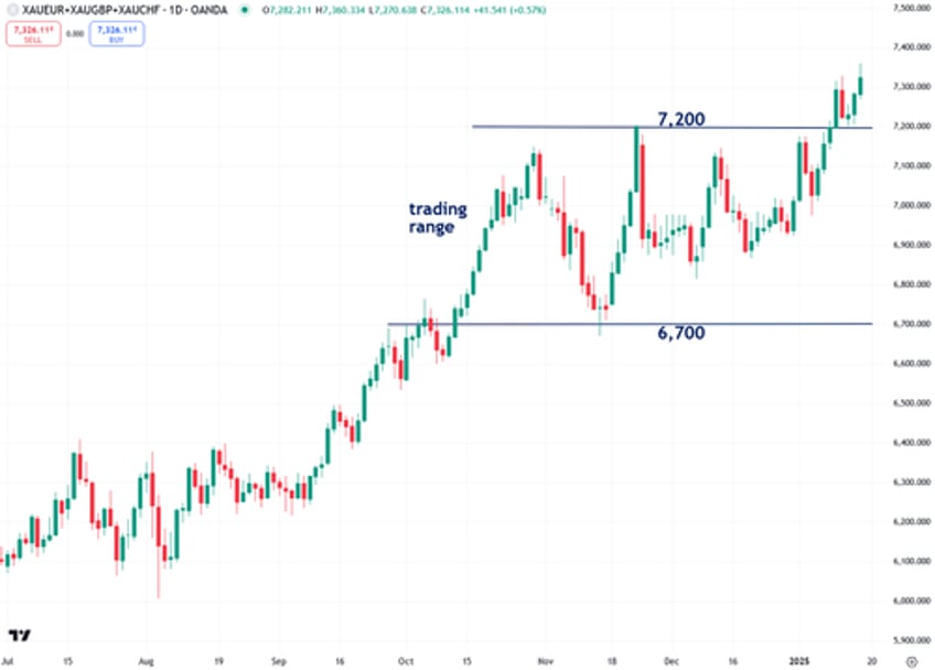 the next phase of golds bull market has just begun