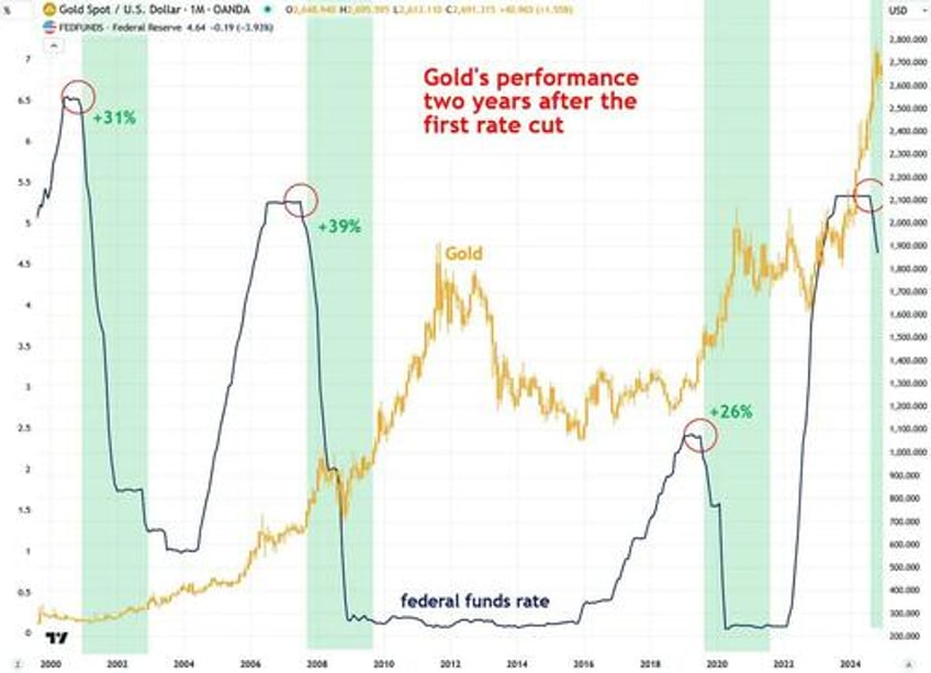 the next phase of golds bull market has just begun