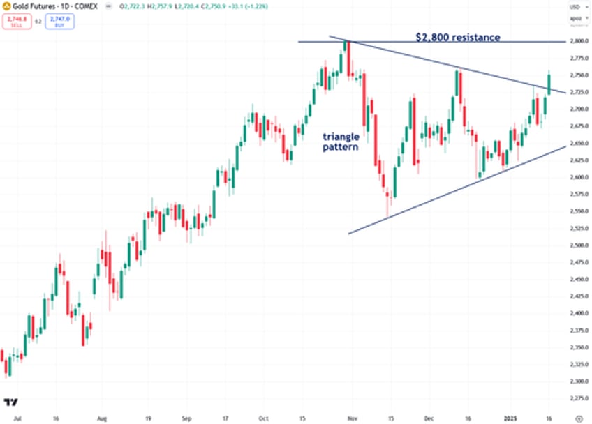 the next phase of golds bull market has just begun