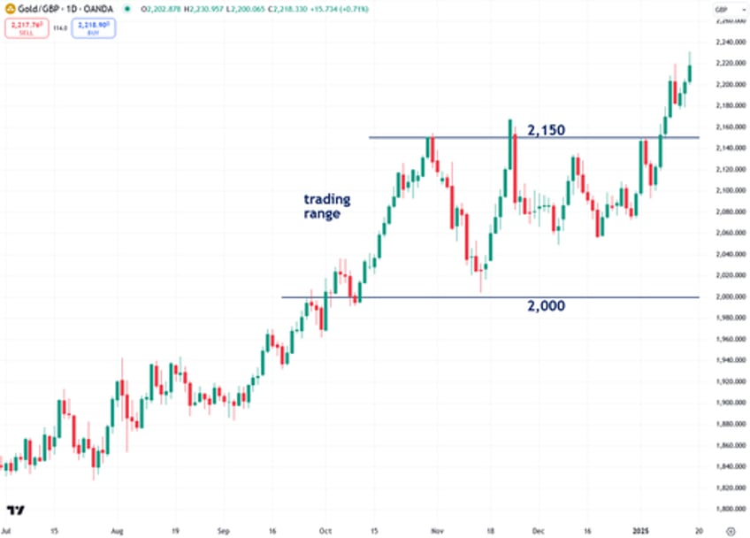 the next phase of golds bull market has just begun