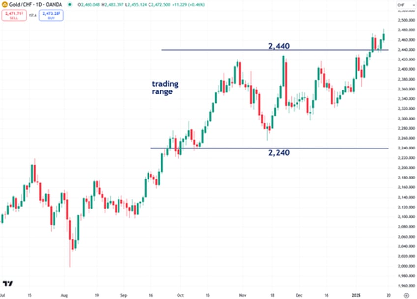 the next phase of golds bull market has just begun