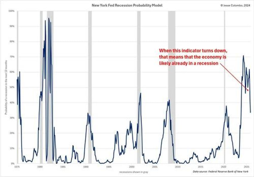 the next phase of golds bull market has just begun