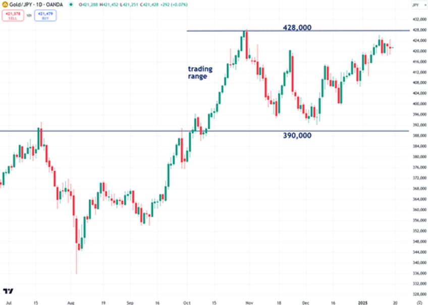 the next phase of golds bull market has just begun