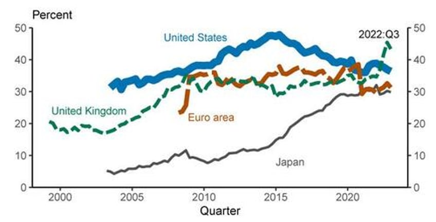 the next zerohedge live debate the fate of the us dollar