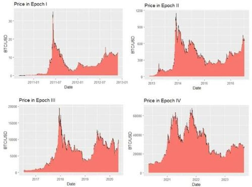 the no coiner texts arrive a bull market beckons