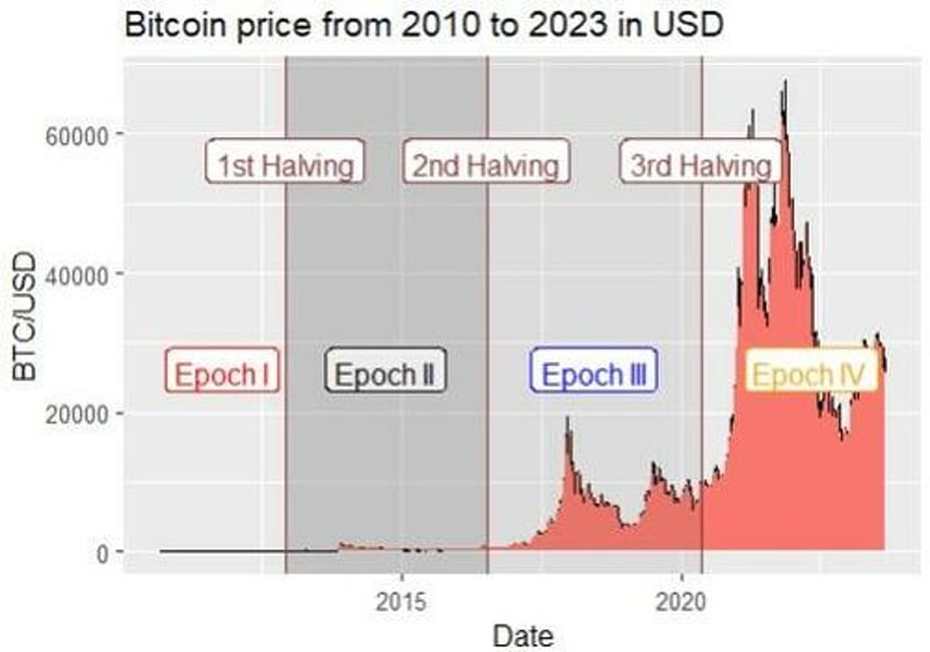 the no coiner texts arrive a bull market beckons