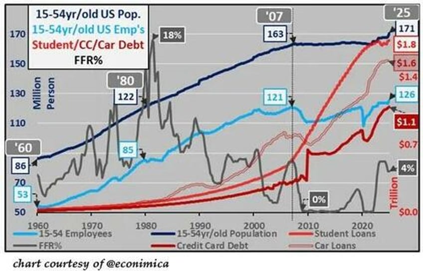 the no win bubble wealth effect either way we lose