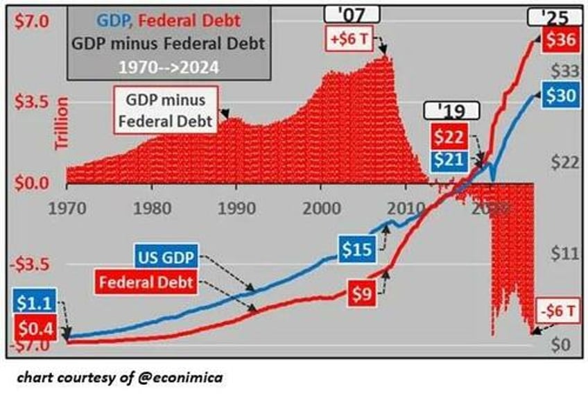the no win bubble wealth effect either way we lose