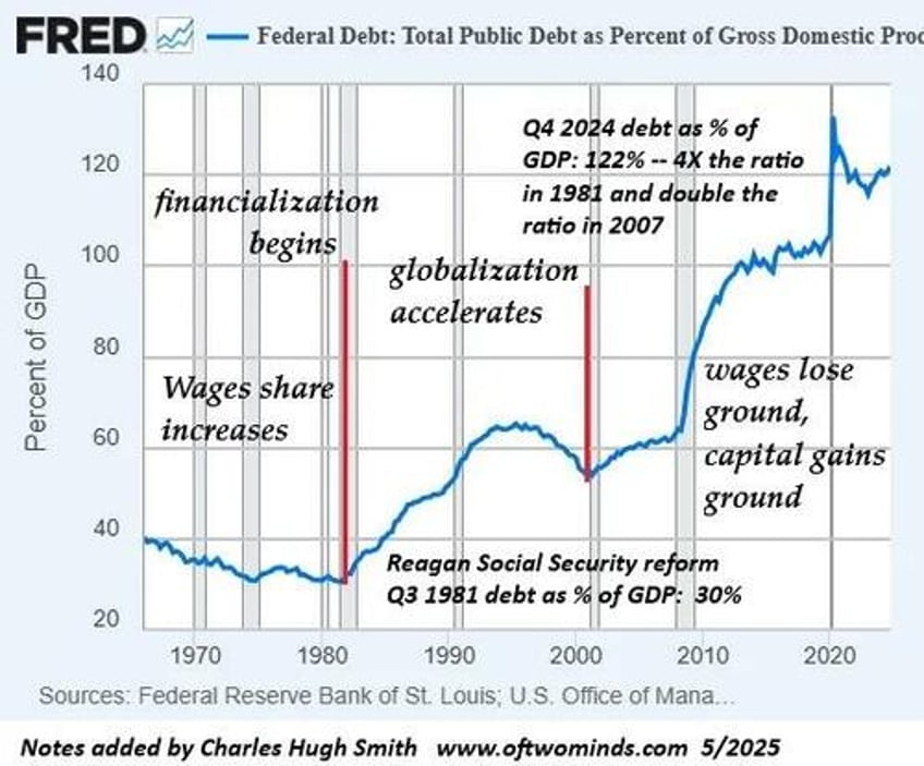 the no win bubble wealth effect either way we lose