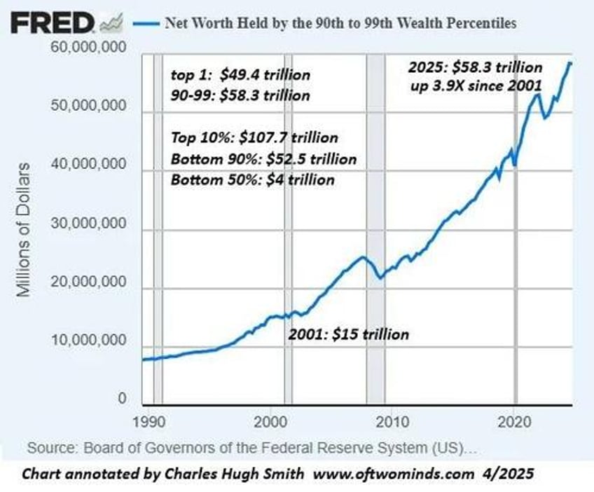 the no win bubble wealth effect either way we lose