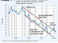 The No-Win Bubble 