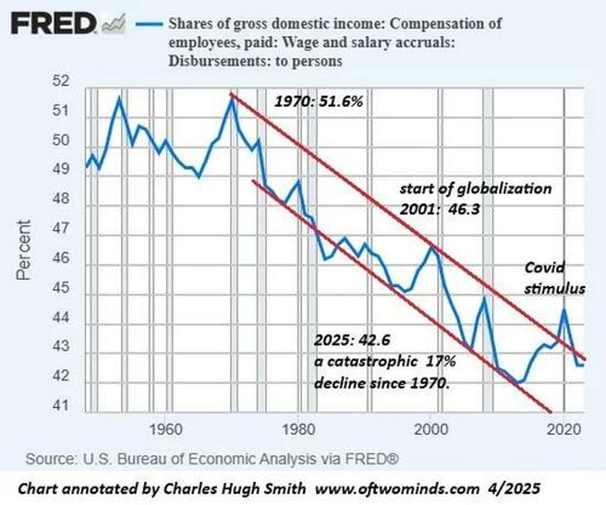 the no win bubble wealth effect either way we lose