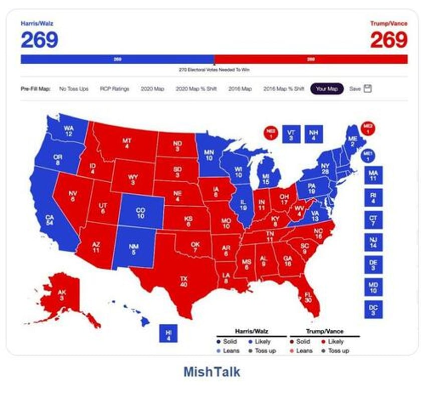 the odds of an electoral college tie are about to soar who would win