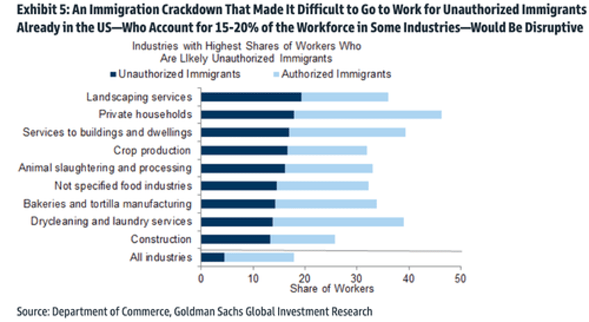 the one chart that may boost maga in 2026 end of the migrant invasion